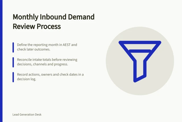 Monthly Inbound Demand Review Process: Define the reporting month in AEST and check later outcomes.; Reconcile intake totals before reviewing decisions, channels and progress.; Record actions, owners and check dates in a decision log. Building a monthly inbound demand review
