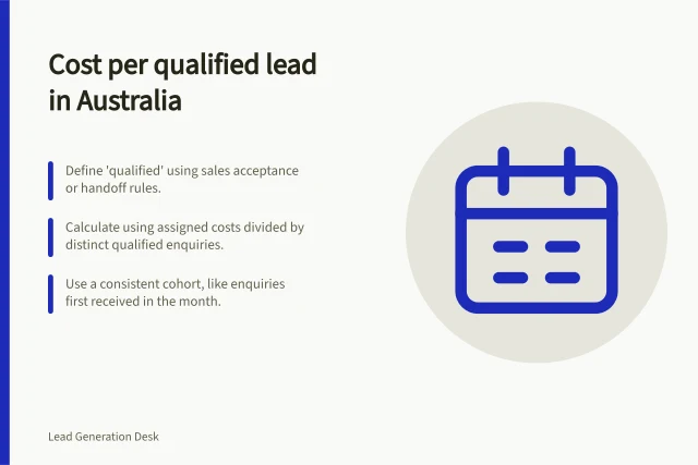 Cost per qualified lead in Australia: Define 'qualified' using sales acceptance or handoff rules.; Calculate using assigned costs divided by distinct qualified enquiries.; Use a consistent cohort, like enquiries first received in the month. Calculating cost per qualified lead