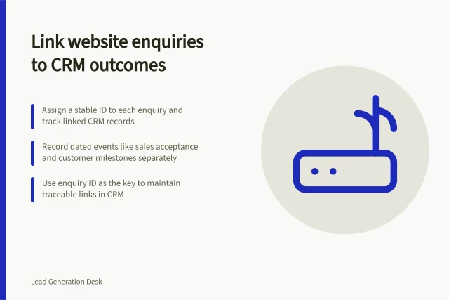 Link website enquiries to CRM outcomes: Assign a stable ID to each enquiry and track linked CRM records; Record dated events like sales acceptance and customer milestones separately; Use enquiry ID as the key to maintain traceable links in CRM. Connecting website enquiries with CRM outcomes