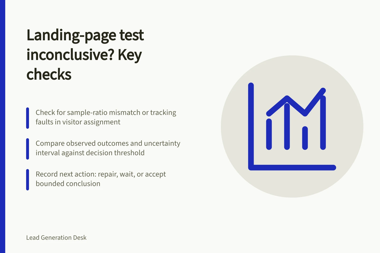 Landing-page test inconclusive? Key checks: Check for sample-ratio mismatch or tracking faults in visitor assignment; Compare observed outcomes and uncertainty interval against decision threshold; Record next action: repair, wait, or accept bounded conclusion