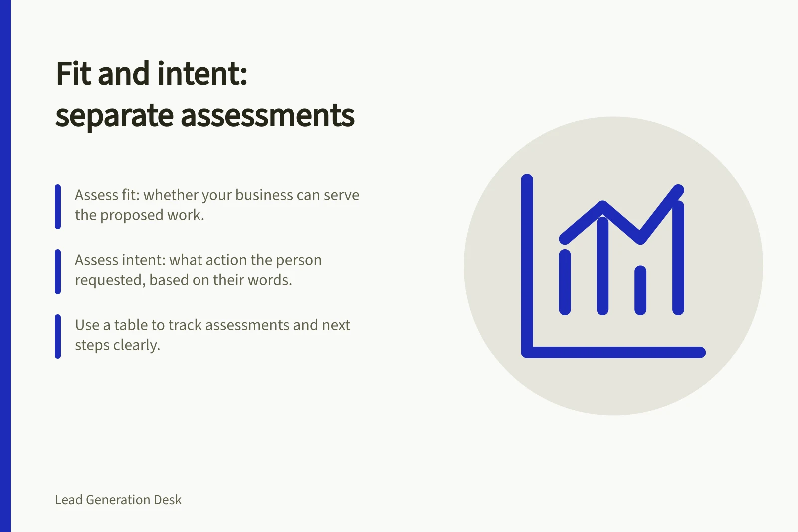 Fit and intent: separate assessments: Assess fit: whether your business can serve the proposed work.; Assess intent: what action the person requested, based on their words.; Use a table to track assessments and next steps clearly.