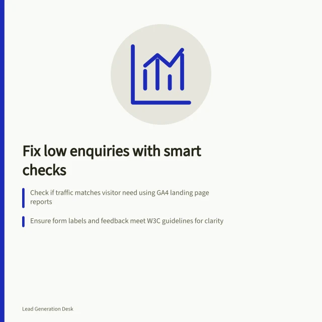 Fix low enquiries with smart checks: Check if traffic matches visitor need using GA4 landing page reports; Ensure form labels and feedback meet W3C guidelines for clarity; Verify completed requests actually reach the receiving team. Diagnosing traffic with few enquiries