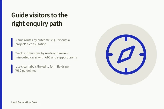 Guide visitors to the right enquiry path: Name routes by outcome: e.g. 'discuss a project' → consultation; Track submissions by route and review misrouted cases with ATO and support teams; Use clear labels linked to form fields per W3C guidelines. Helping visitors choose the right enquiry route