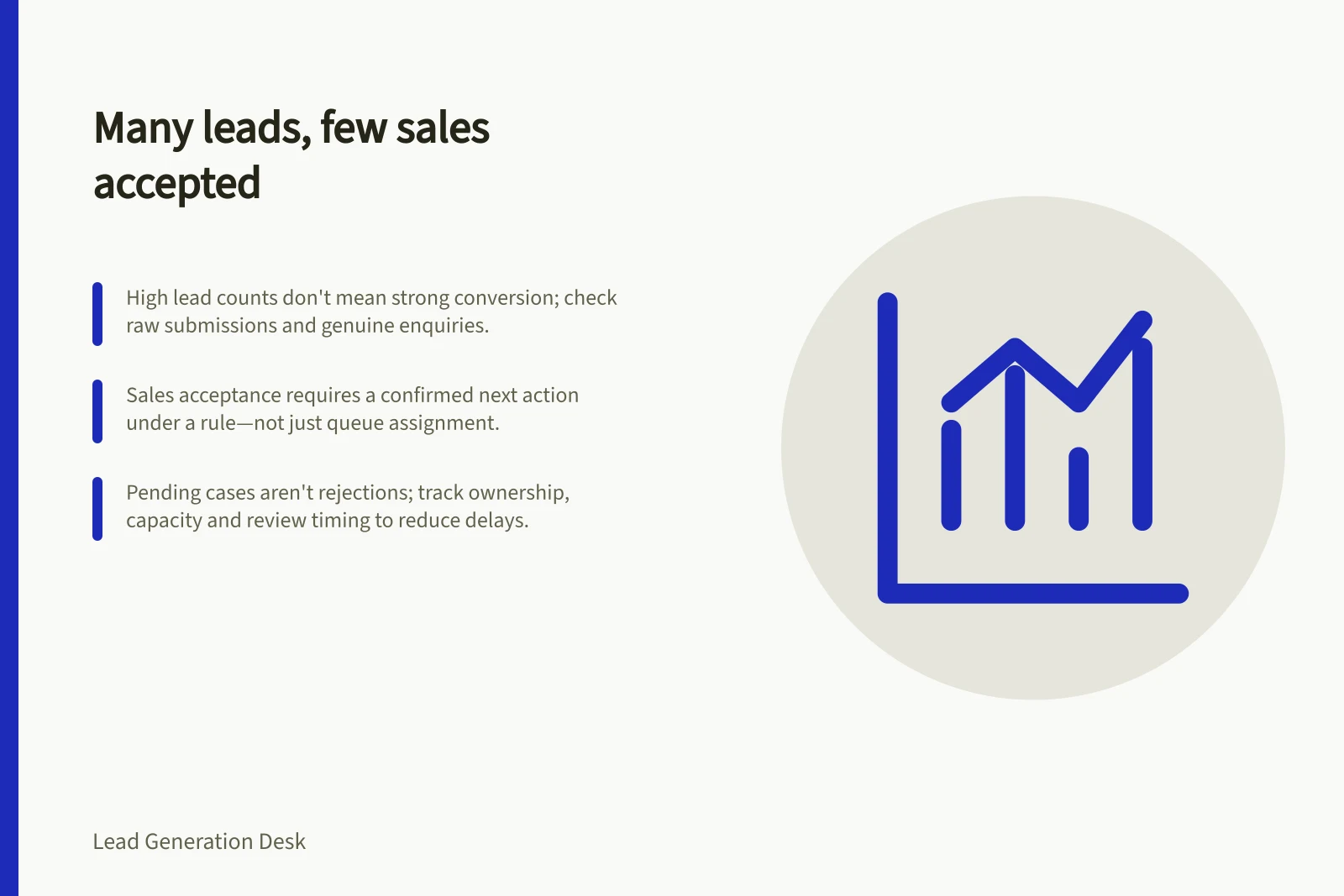 Many leads, few sales accepted: High lead counts don't mean strong conversion; check raw submissions and genuine enquiries.; Sales acceptance requires a confirmed next action under a rule—not just queue assignment.; Pending cases aren't rejections; track ownership, capacity and review timing to reduce delays.
