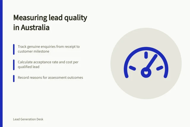 Measuring lead quality in Australia: Track genuine enquiries from receipt to customer milestone; Calculate acceptance rate and cost per qualified lead; Record reasons for assessment outcomes. Measuring lead generation quality
