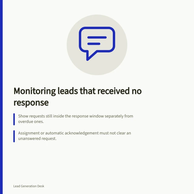 Monitoring leads that received no response: Show requests still inside the response window separately from overdue ones.; Assignment or automatic acknowledgement must not clear an unanswered request.; A bounced email is not a successful reply. Monitoring leads that received no response