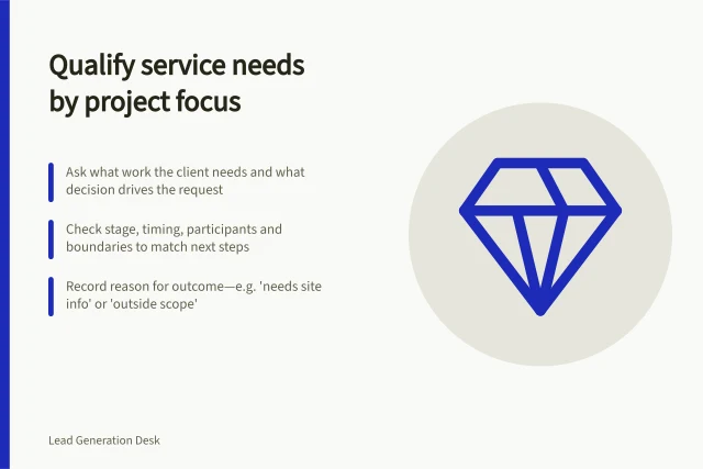 Qualify service needs by project focus: Ask what work the client needs and what decision drives the request; Check stage, timing, participants and boundaries to match next steps; Record reason for outcome—e.g. 'needs site info' or 'outside scope'. Qualifying service enquiries by actual project need