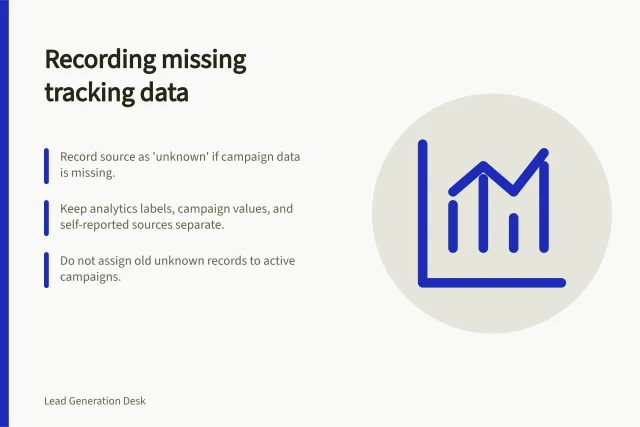 Recording missing tracking data: Record source as 'unknown' if campaign data is missing.; Keep analytics labels, campaign values, and self-reported sources separate.; Do not assign old unknown records to active campaigns. Recording source information when tracking data is missing