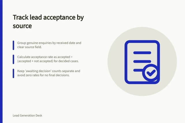 Track lead acceptance by source: Group genuine enquiries by received date and clear source field.; Calculate acceptance rate as accepted ÷ (accepted + not accepted) for decided cases.; Keep 'awaiting decision' counts separate and avoid zero rates for no final decisions. Reporting lead acceptance by source