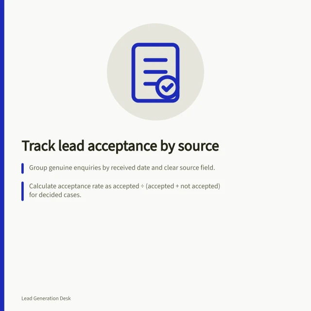 Track lead acceptance by source: Group genuine enquiries by received date and clear source field.; Calculate acceptance rate as accepted ÷ (accepted + not accepted) for decided cases.; Keep 'awaiting decision' counts separate and avoid zero rates for no final decisions. Reporting lead acceptance by source