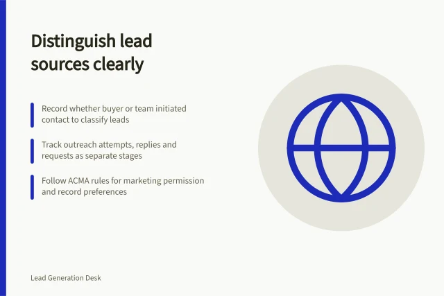 Distinguish lead sources clearly: Record whether buyer or team initiated contact to classify leads; Track outreach attempts, replies and requests as separate stages; Follow ACMA rules for marketing permission and record preferences. Separating lead generation from outbound prospecting