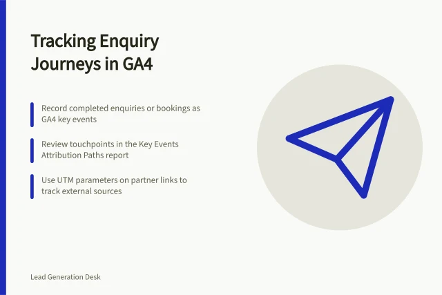 Tracking Enquiry Journeys in GA4: Record completed enquiries or bookings as GA4 key events; Review touchpoints in the Key Events Attribution Paths report; Use UTM parameters on partner links to track external sources. Tracking assisted enquiry journeys across the website